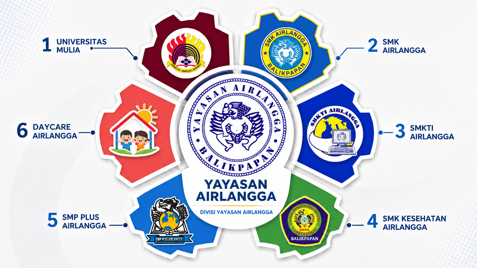 Infografis divisi Yayasan Airlangga